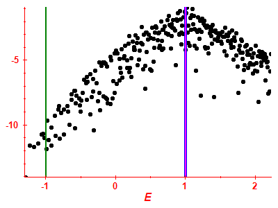 Strength function log